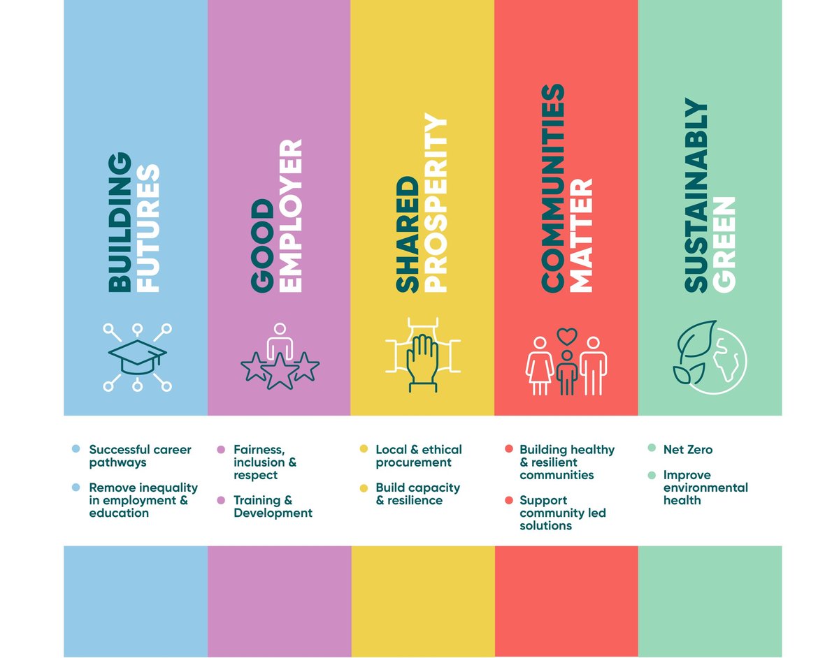Groundbreaking Themes & Social Impact in Todays Purpose-Driven Organizations